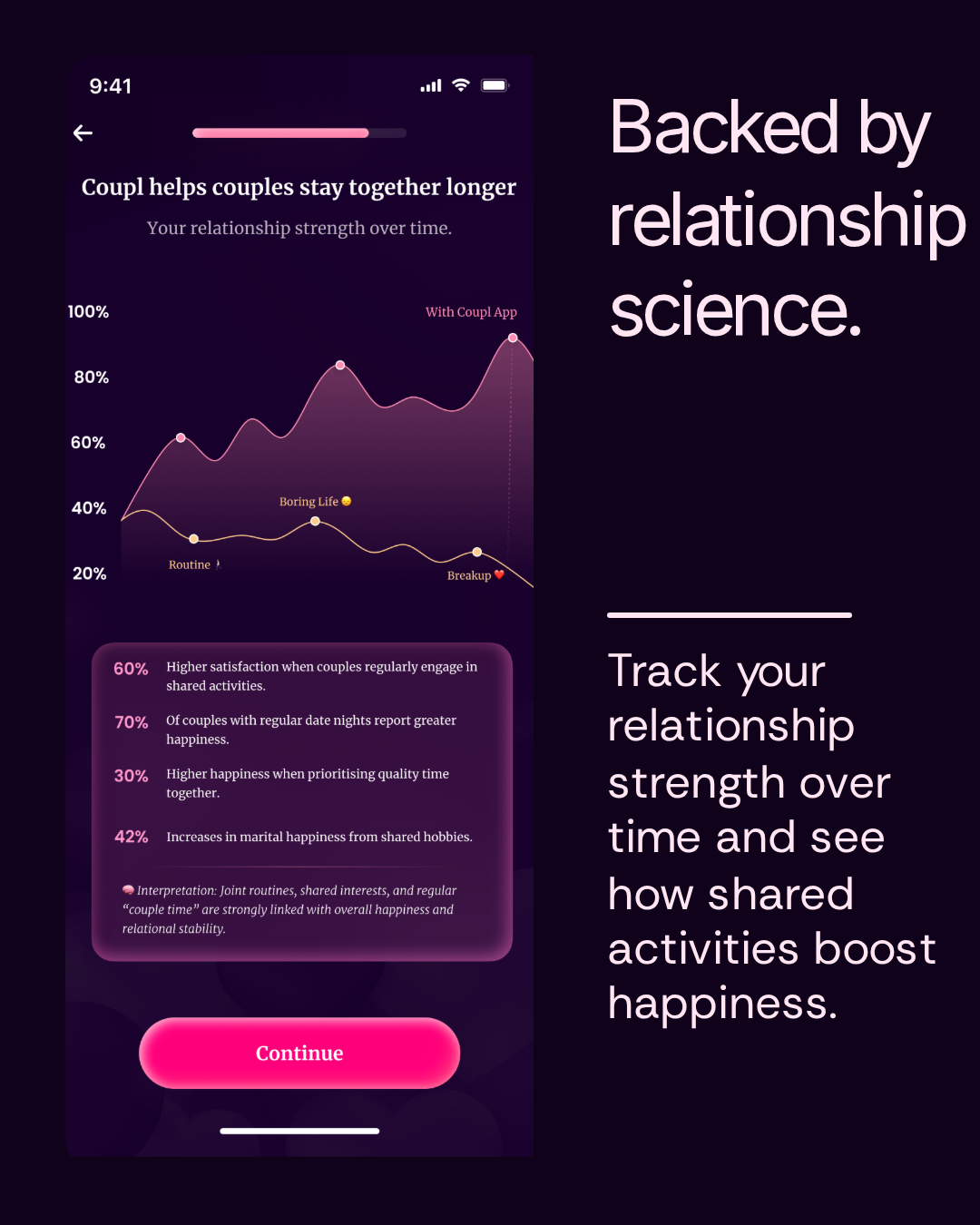 Backed by relationship science